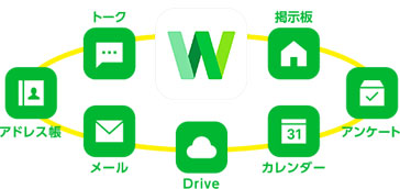 LINE WORKSツールアイコン